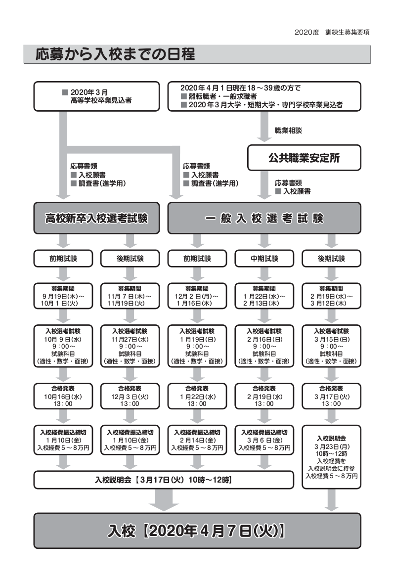 募集要項